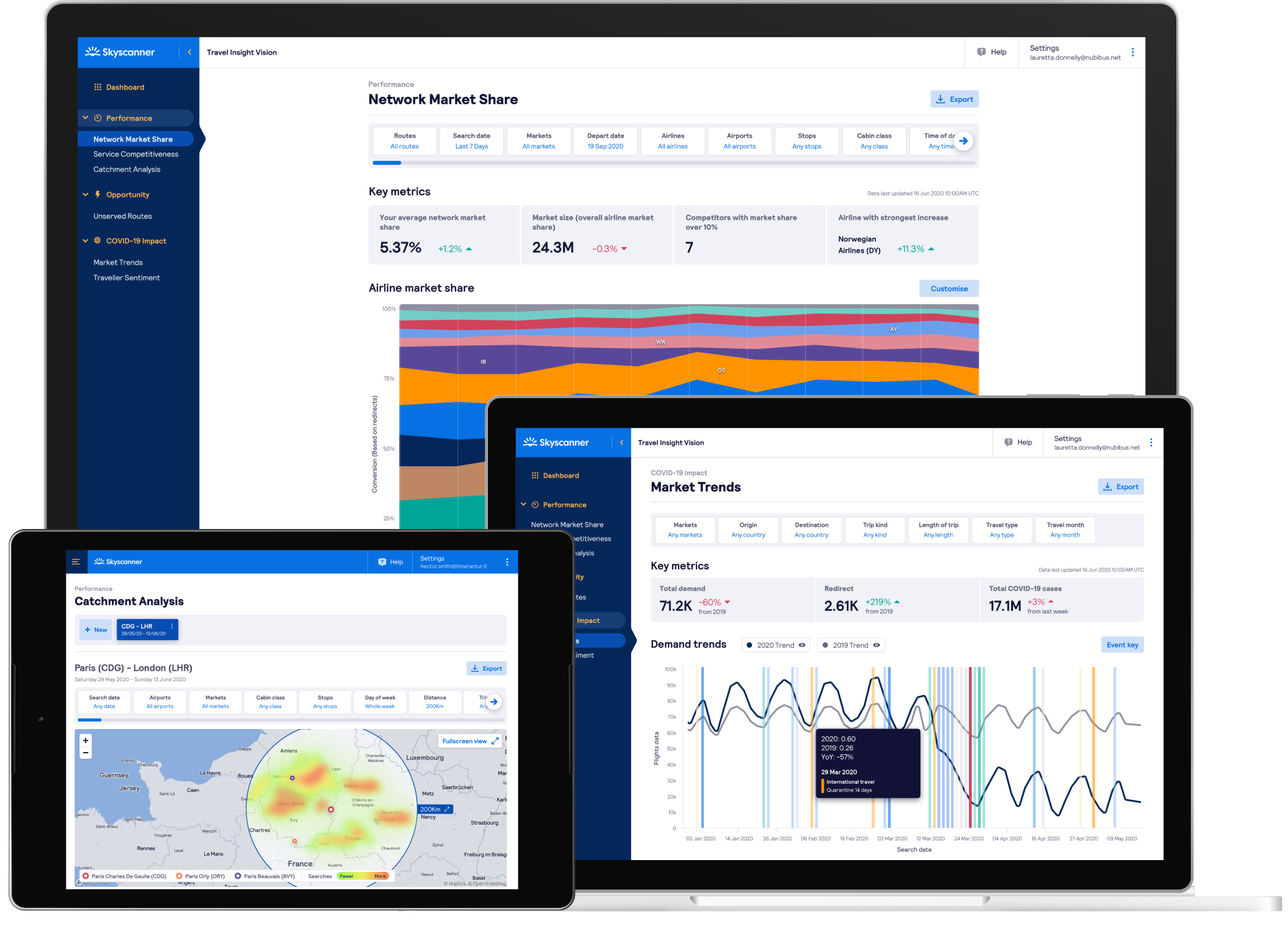 The Travel Insight product shown at different screen sizes; a wide desktop, a laptop, and a tablet.