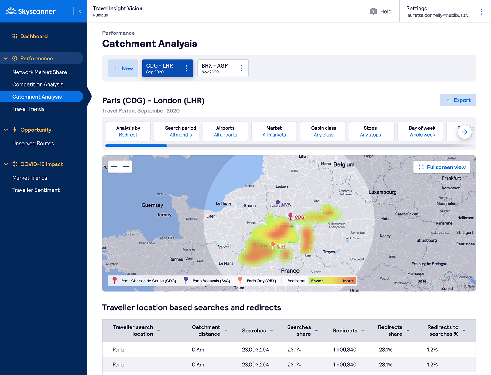 An example page from Travel Insight Vision